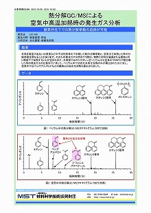 熱分解GCMSによる空気中高温加熱時の発生ガス分析