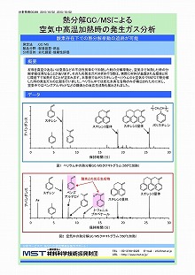 熱分解GCMSによる空気中高温加熱時の発生ガス分析