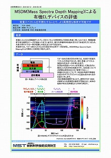 MSDM(Mass Spectra Depth Mapping)による有機ELデバイスの評価