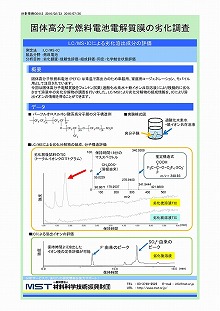 固体高分子燃料電池電解質膜の劣化調査