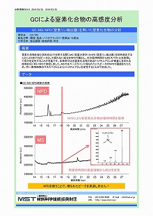 GCによる窒素化合物の高感度分析