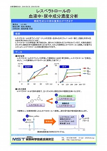 レスベラトロールの血液中・尿中成分濃度分析