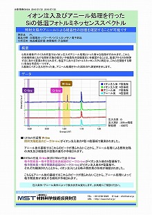 イオン注入及びアニール処理を行ったSiの低温フォトルミネッセンススペクトル