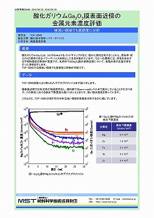 酸化ガリウムGa2O3膜表面近傍の金属元素濃度評価