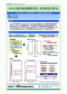 HfZrOx膜の結晶構造同定・含有割合の算出