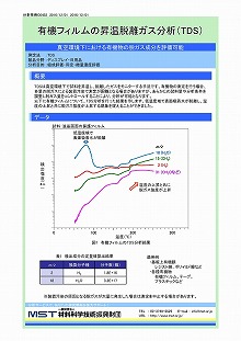 有機フィルムの昇温脱離ガス分析（TDS）