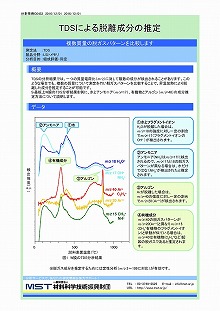 TDSによる脱離成分の推定