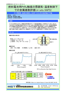 燃料電池用PtRu触媒の雰囲気・温度制御下での金属価数評価（in-situ XAFS）