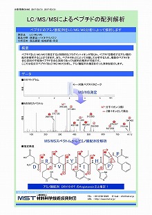 LC/MS/MSによるペプチドの配列解析