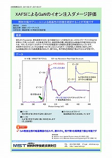 XAFSによるGaNのイオン注入ダメージ評価