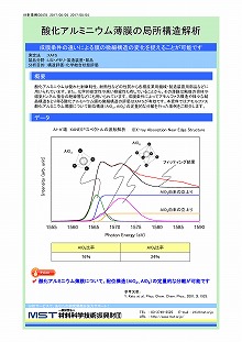 酸化アルミニウム薄膜の局所構造解析