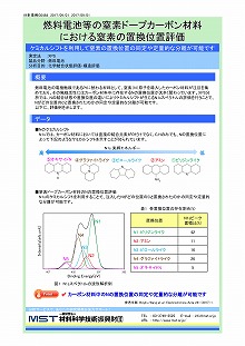 燃料電池等の窒素ドープカーボン材料における窒素の置換位置評価