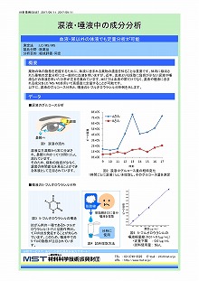 涙液・唾液中の成分分析