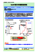 GaNの部分状態密度測定