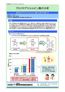 デヒドロアスコルビン酸の分析