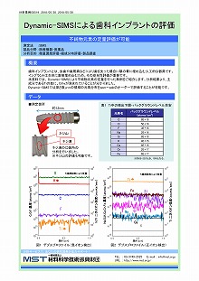 Dynamic-SIMSによる歯科インプラントの評価