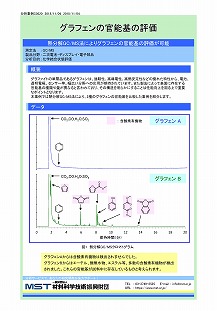 グラフェンの官能基の評価