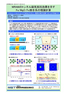 トンネル磁気抵抗効果を示すFe/MgO/Fe接合系の理論計算