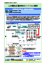 二次電池正極材料のリートベルト解析