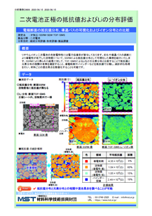 二次電池正極の抵抗値およびLiの分布評価