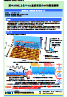 液中AFMによるマイカ基板表面の水和構造観察