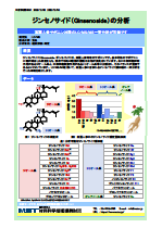 ジンセノサイド（Ginsenoside）の分析