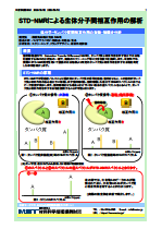 STD-NMRによる生体分子間相互作用の解析