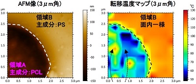 PDMSのAFMによる動的粘弾性評価 【AFM-DMA】