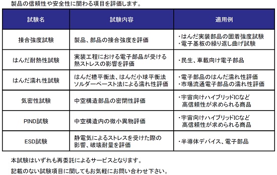 信頼性試験の一覧