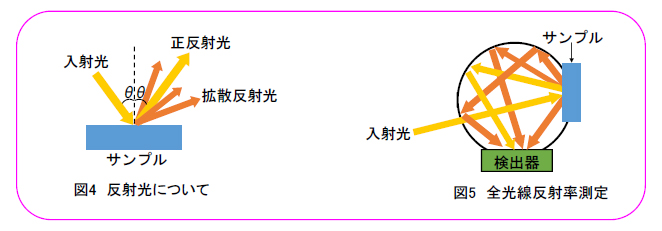 光の透過率とは何ですか? | 透過光強度とは – SIRUW