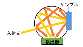 全光線反射率測定
