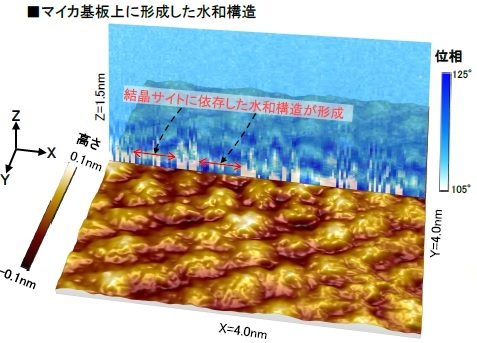 信頼性試験の一覧