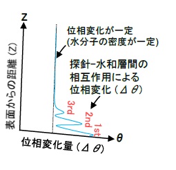 信頼性試験の一覧