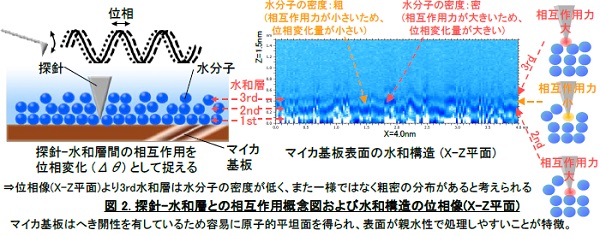 信頼性試験の一覧