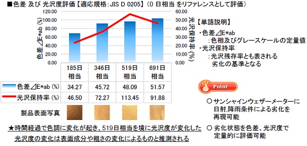 食品ブランド化支援サービス