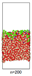 n=200