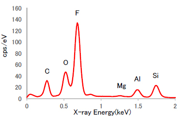 EDX