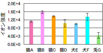リノール酸