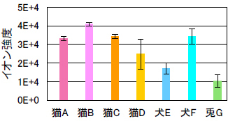 オレイン酸