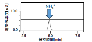 イオンクロマトグラフ
