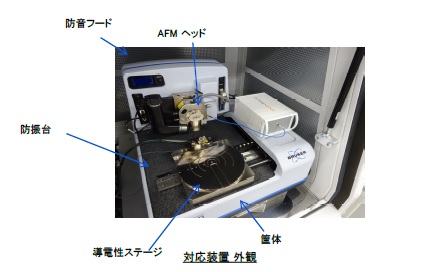 圧電応答顕微鏡