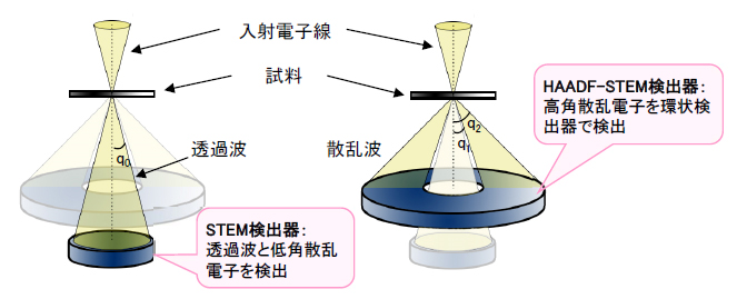 波動医学【EMA素粒子波動発生装置】 0.5ミリ未満の早期乳癌を鮮明に ！非染色テラヘルツイメージング