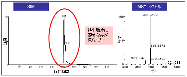ＡPCI法スペクトル