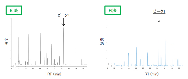 トータルイオンクロマトグラム