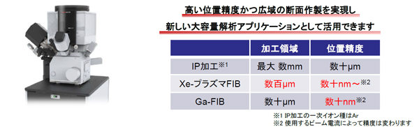 Xe-プラズマFIBによる構造解析