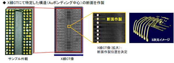 Xe-プラズマFIBによる構造解析