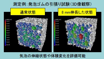 X線CTを用いたin situ測定の受託分析サービス