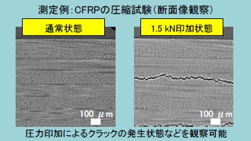 X線CTを用いたin situ測定の受託分析サービス