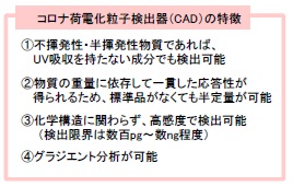 コロナ荷電化粒子検出器（CAD）の特徴と原理