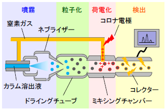 CADの原理
